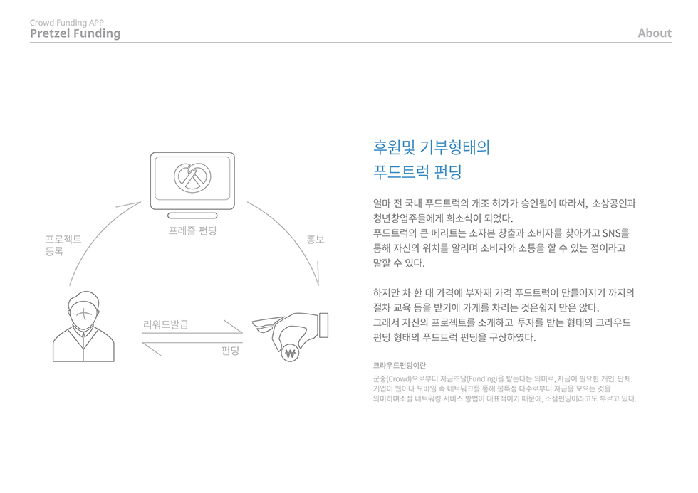 PRETZEL FUNDING / WMDS 소혜인2