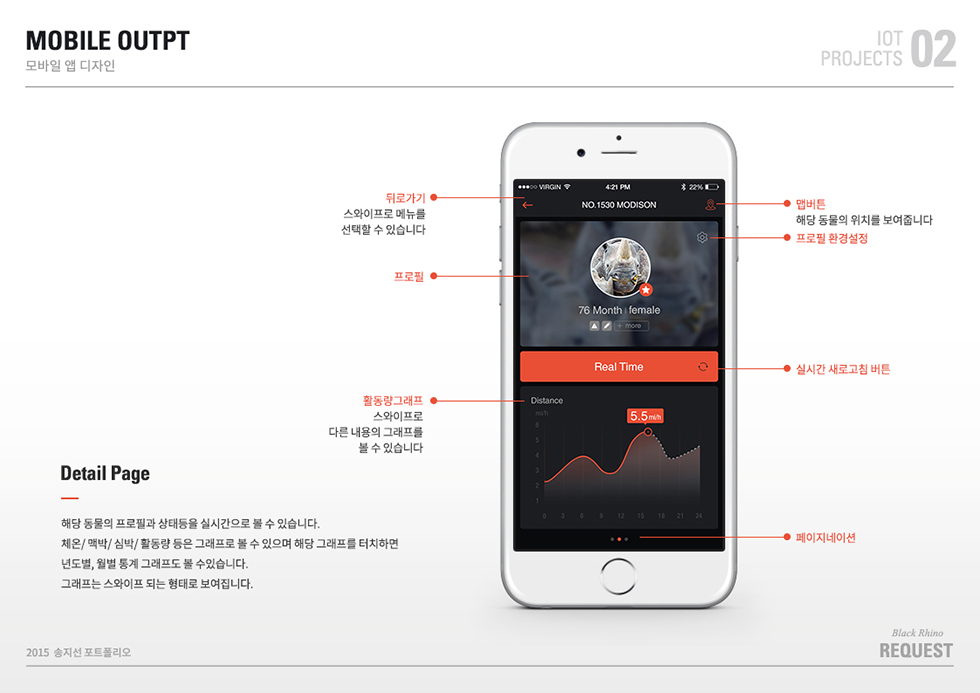 REQUEST / WMDS 송지선11