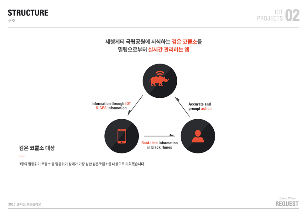 REQUEST / WMDS 송지선5