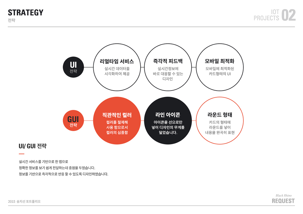 REQUEST / WMDS 송지선6