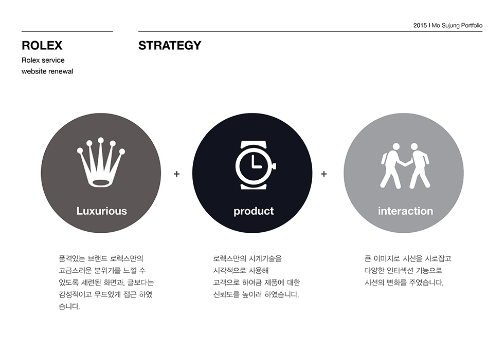 ROLEX / WMDS 모수정2