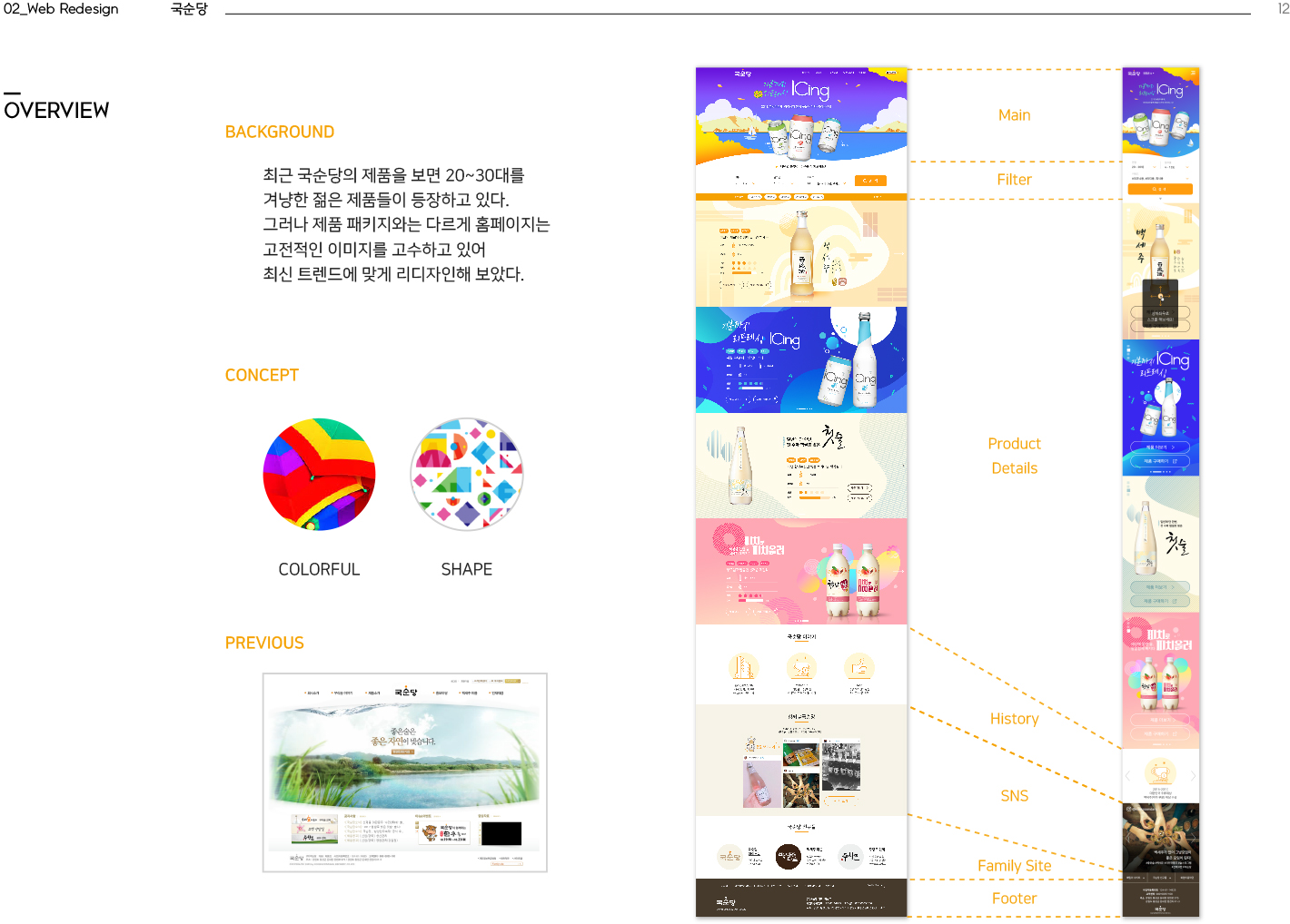 국순당 반응형웹 리디자인 / MXPP : 모바일 & 웹 UX/UI 디자인 포트폴리오 실무 프로젝트 곽희은(유플리트)2