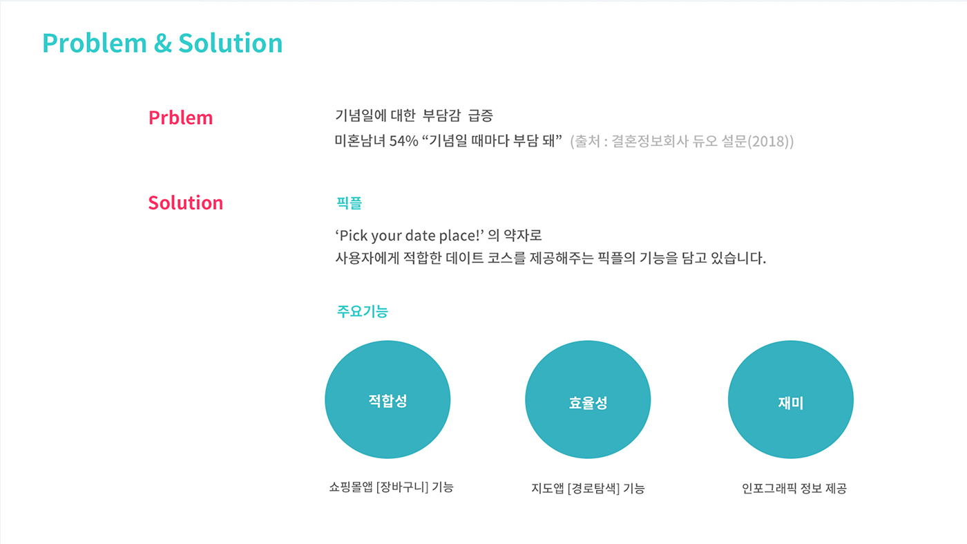 맞춤형 데이트 코스 어플 '픽플' / 모바일 & 웹 UX/UI 디자인 포트폴리오 실무 프로젝트 구동영2