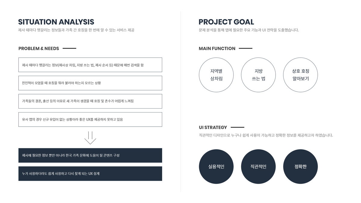 제사를 부탁해 / 모바일 & 웹 UX/UI 디자인 포트폴리오 실무 프로젝트 김밝음2