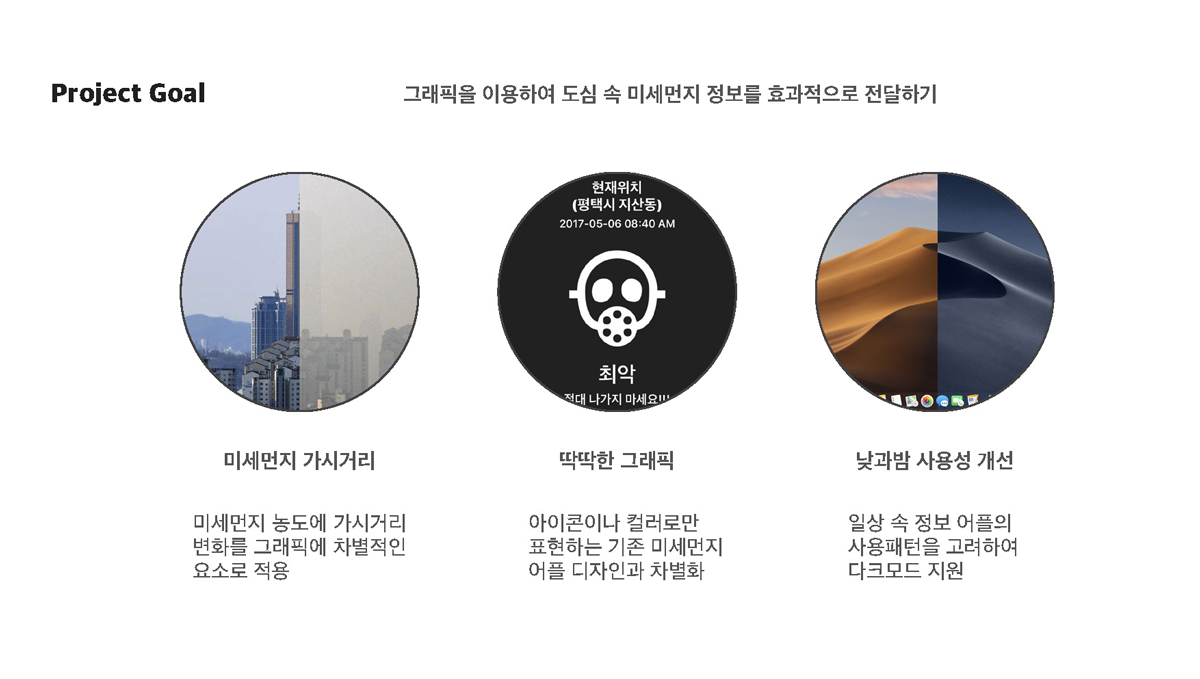 미세한 날씨 / 모바일 & 웹 UX/UI 디자인 포트폴리오 실무 프로젝트 김형남2