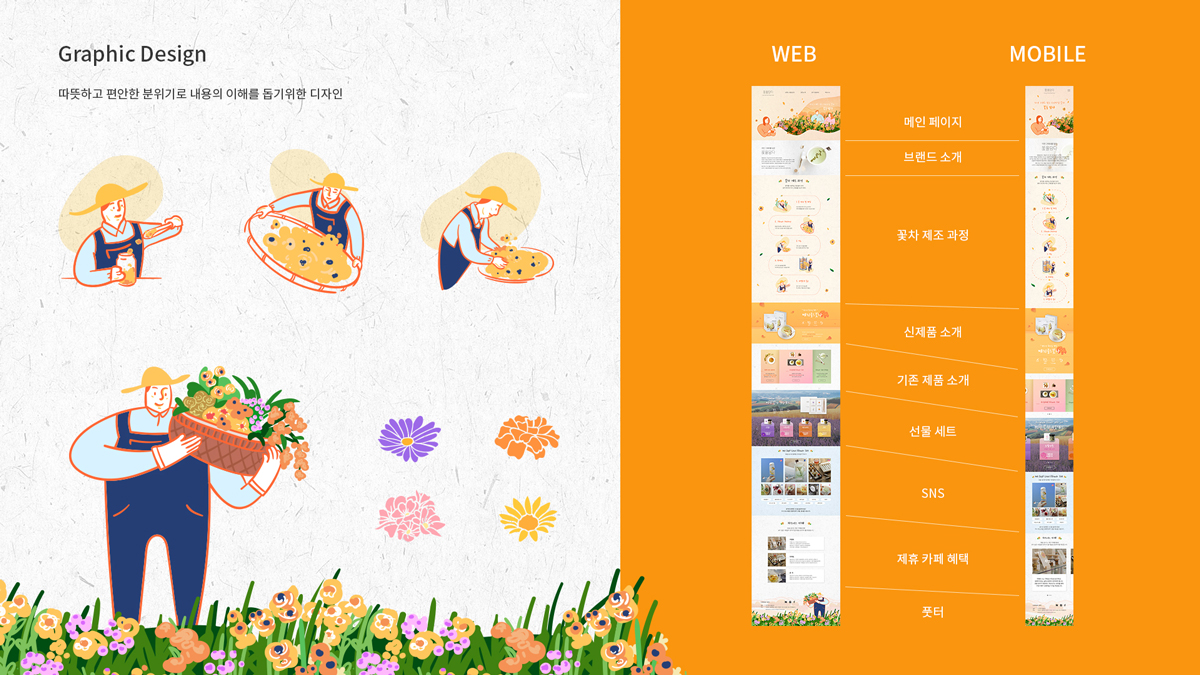 꽃을 담다 / 모바일 & 웹 UX/UI 디자인 포트폴리오 실무 프로젝트 박민지3