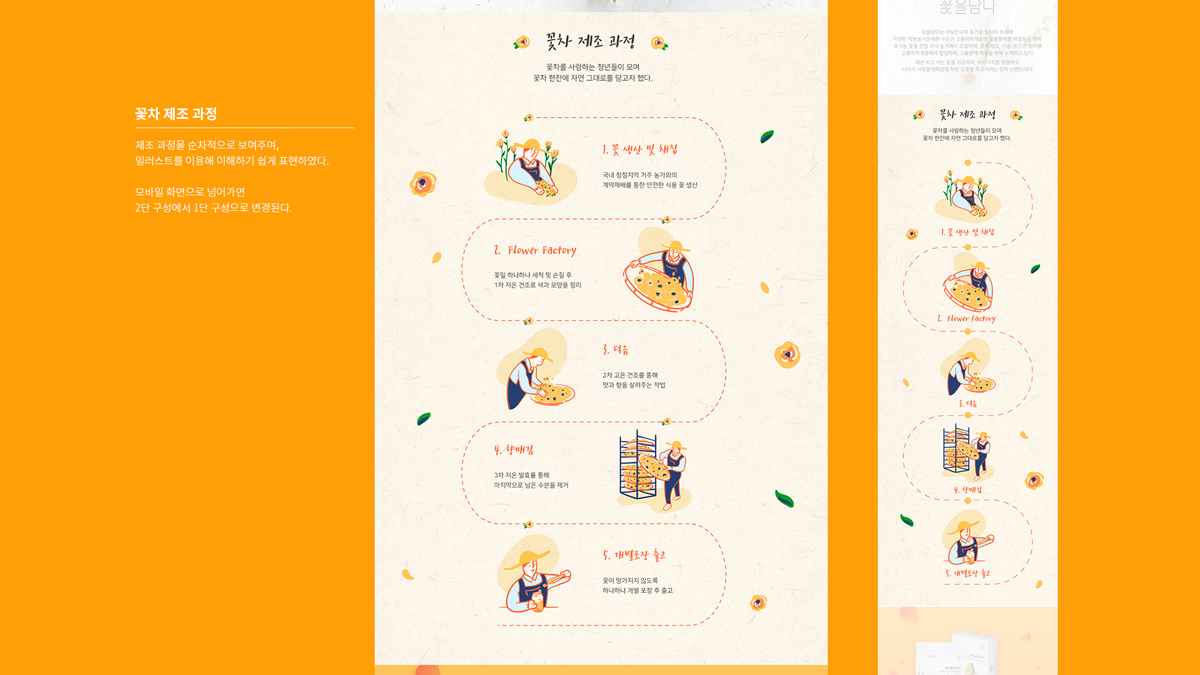 꽃을 담다 / 모바일 & 웹 UX/UI 디자인 포트폴리오 실무 프로젝트 박민지5