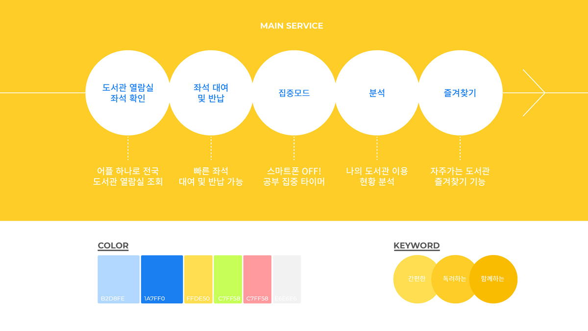 도서관 좌석정보 APP / 모바일 & 웹 UX/UI 디자인 포트폴리오 실무 프로젝트 신주희3