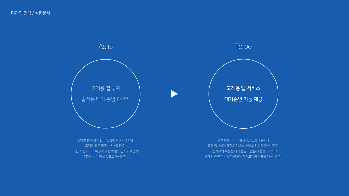 블루보틀커피 고객용 APP / 모바일 & 웹 UX/UI 디자인 포트폴리오 실무 프로젝트 신상혁2