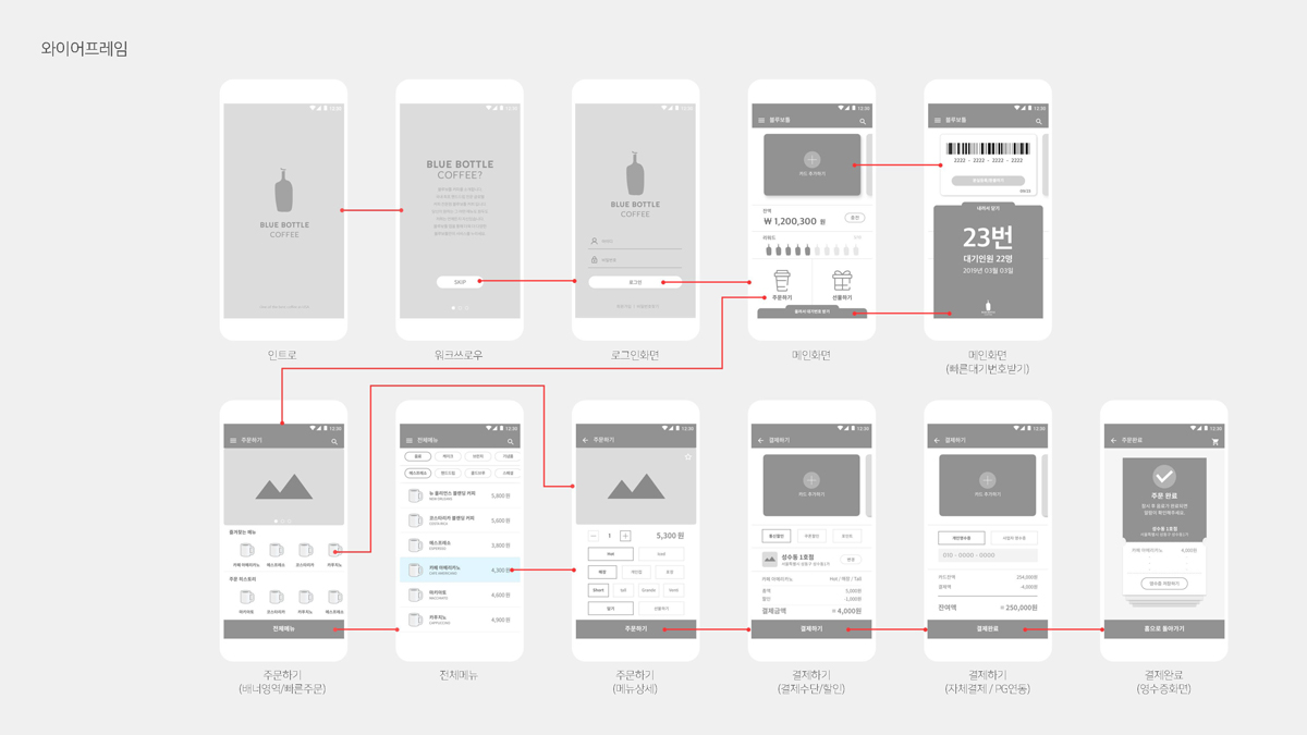 블루보틀커피 고객용 APP / 모바일 & 웹 UX/UI 디자인 포트폴리오 실무 프로젝트 신상혁4