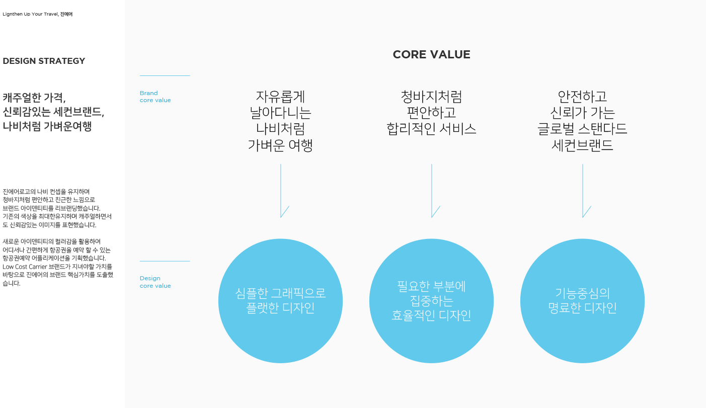 진에어 / 모바일 & 웹 UX/UI 디자인 포트폴리오 실무 프로젝트 윤성우2
