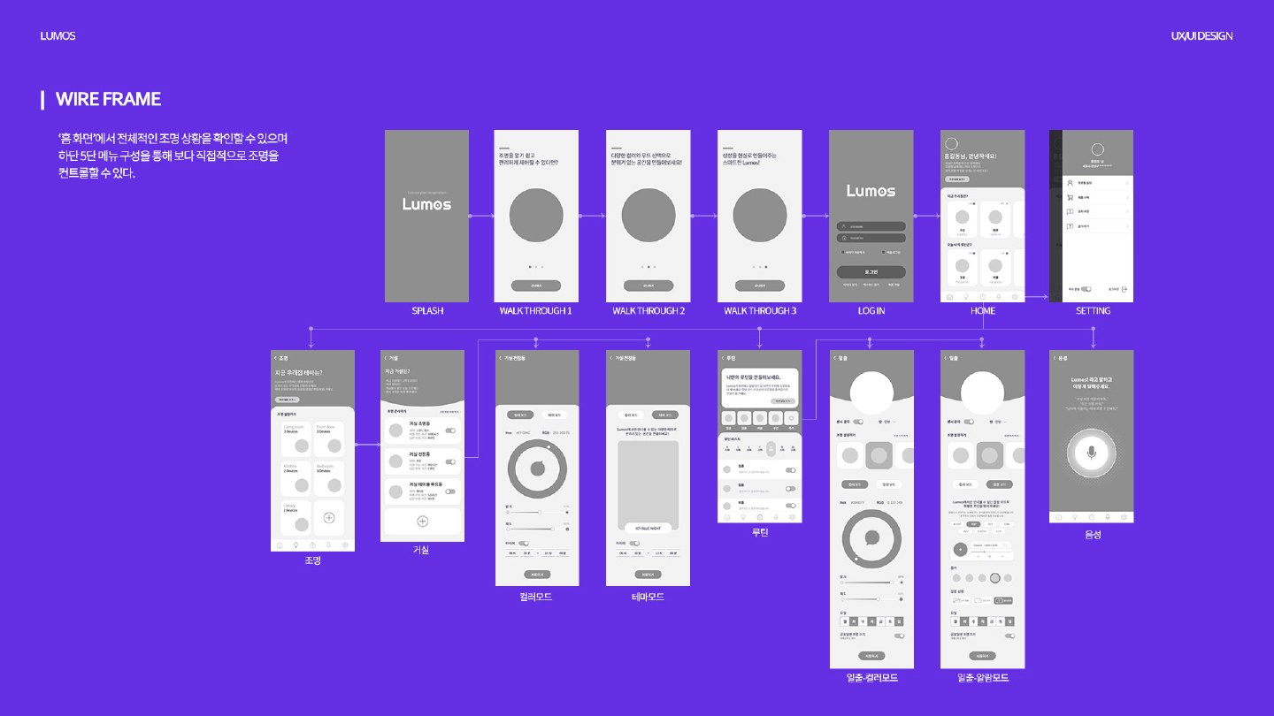루모스 / 모바일 & 웹 UX/UI 디자인 포트폴리오 실무 프로젝트 이예지4
