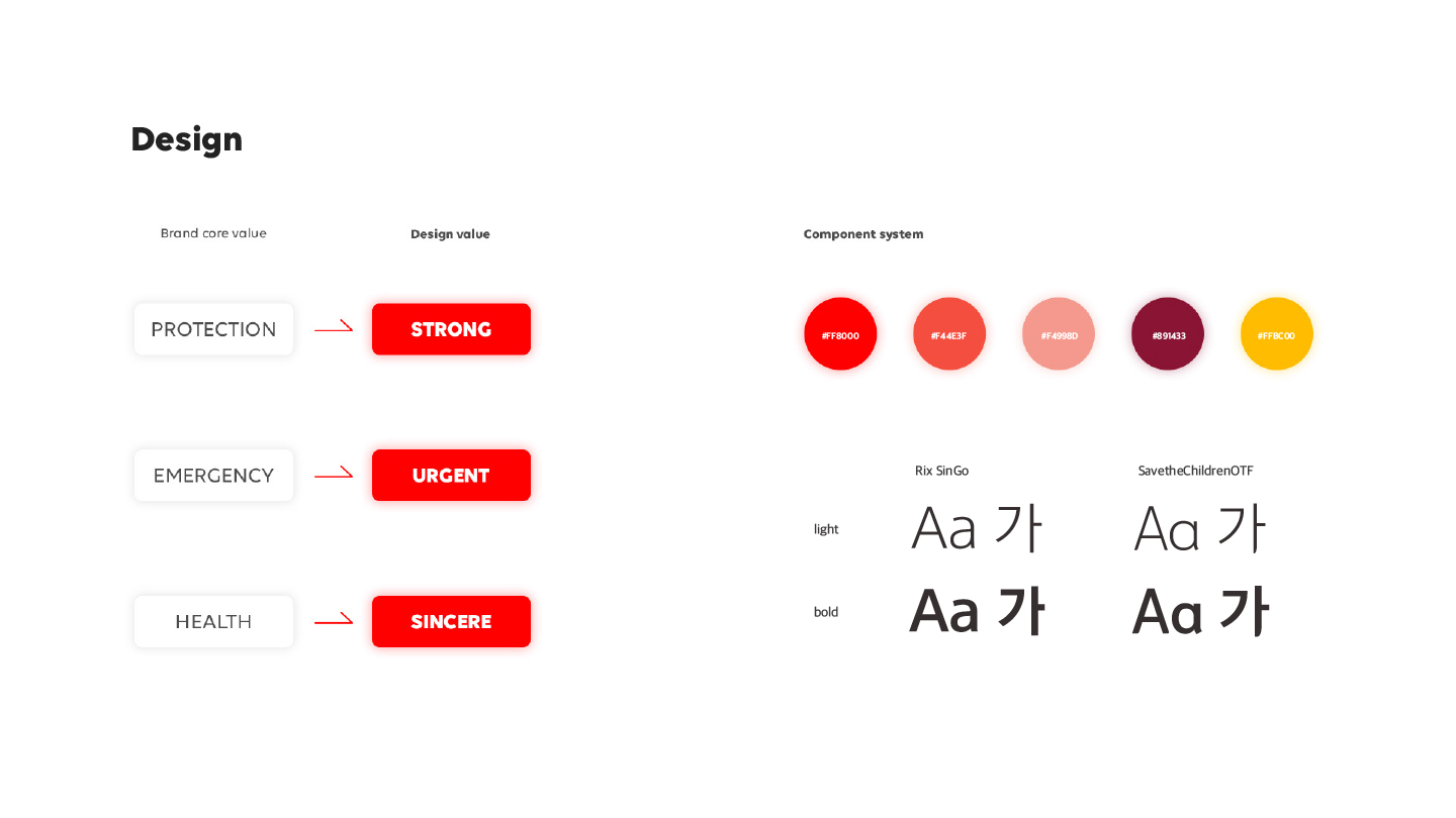 Save the Children / 모바일 & 웹 UX/UI 디자인 포트폴리오 실무 프로젝트 김아현3
