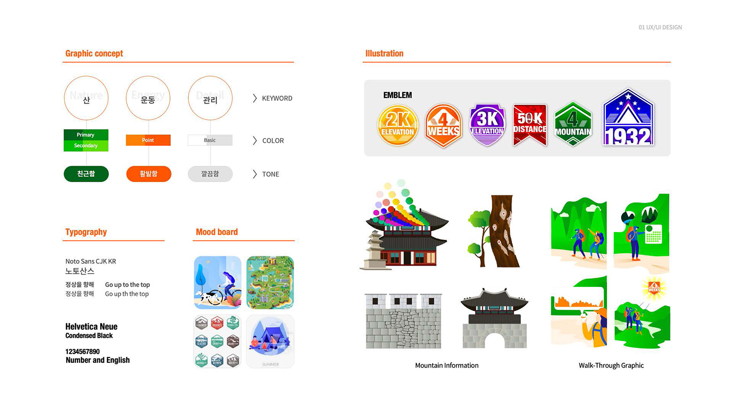 산타고 모바일앱 / UI/UX 디자이너 취업 아카데미 백소연3