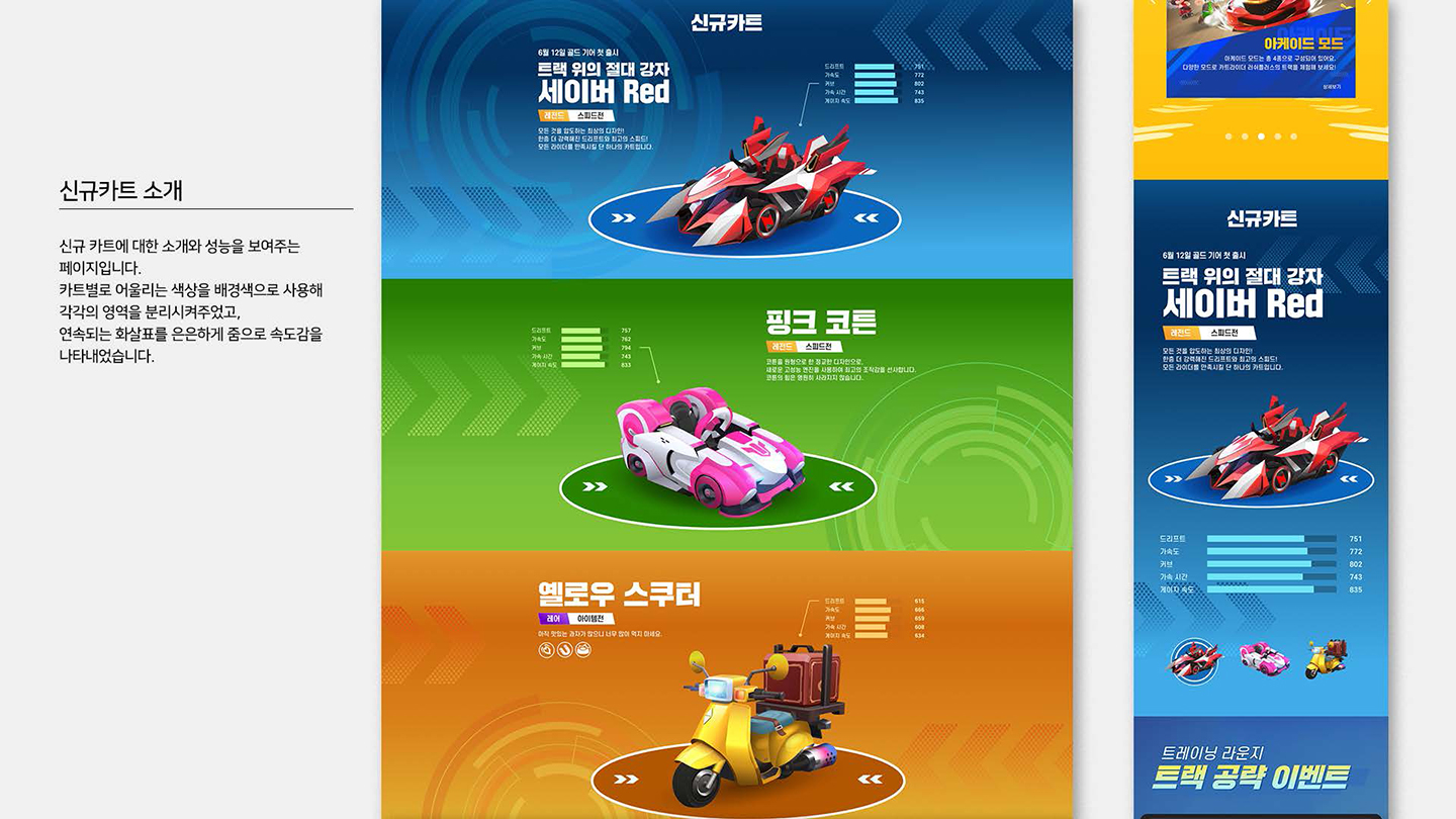 카트라이더 / UI/UX 디자이너 취업 아카데미 최수인6