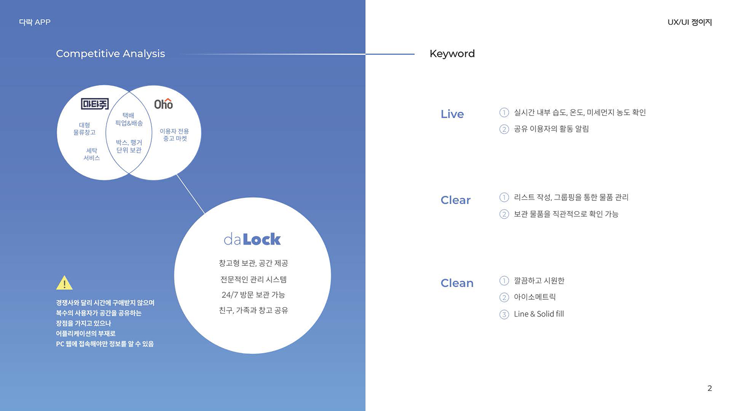 다락 보관서비스 앱 / UI/UX 디자이너 취업 아카데미 정이지2