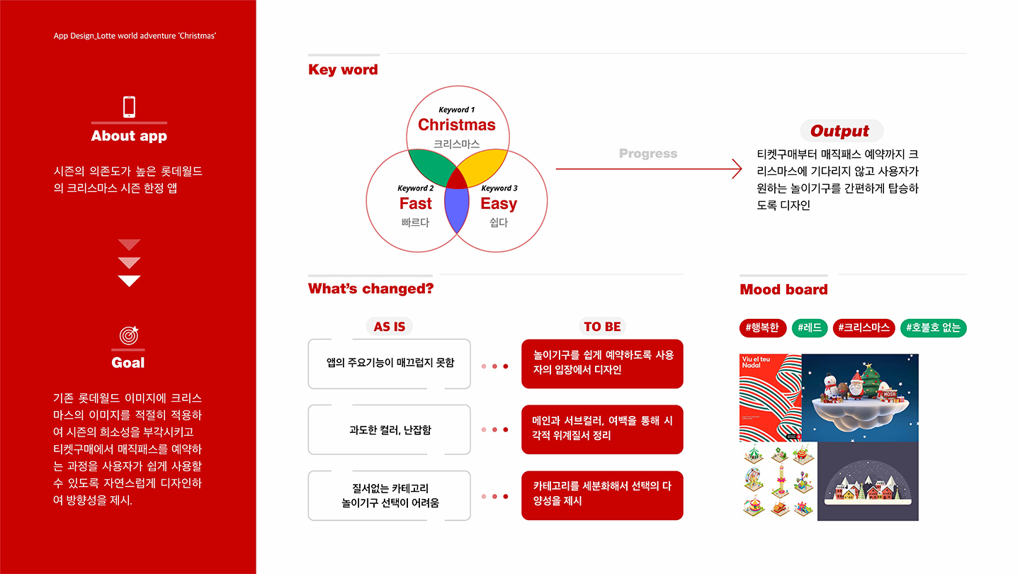 롯데월드 크리스마스 어플 / 취업 아카데미(모바일 & 웹 UX/UI 디자인 포트폴리오 실무 프로젝트) 강은지2