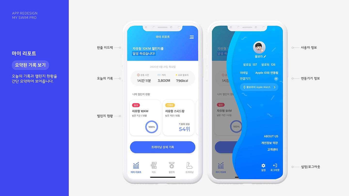 My Swim Pro / UI/UX 디자이너 취업 아카데미 김서린10