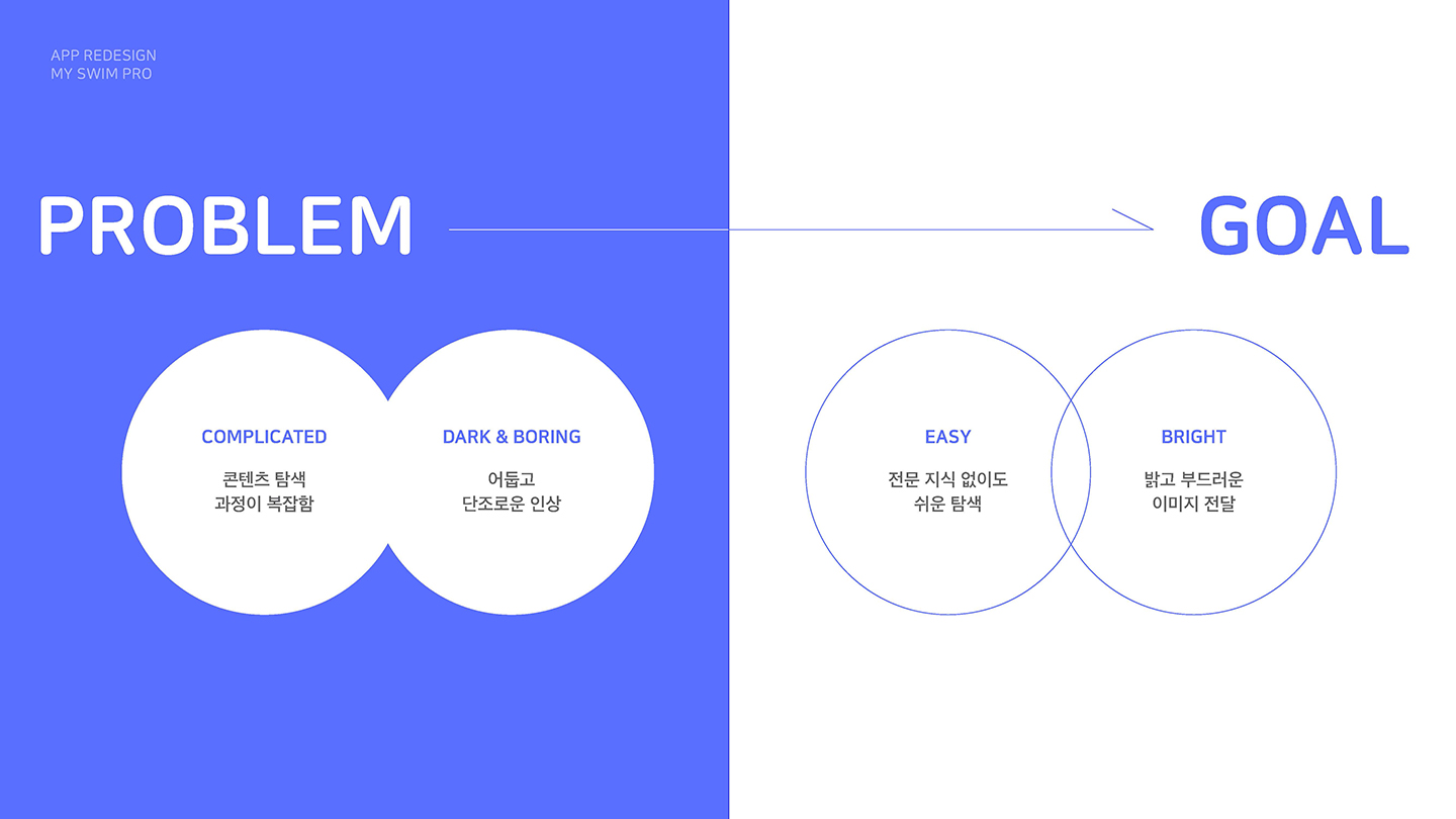 My Swim Pro / UI/UX 디자이너 취업 아카데미 김서린4