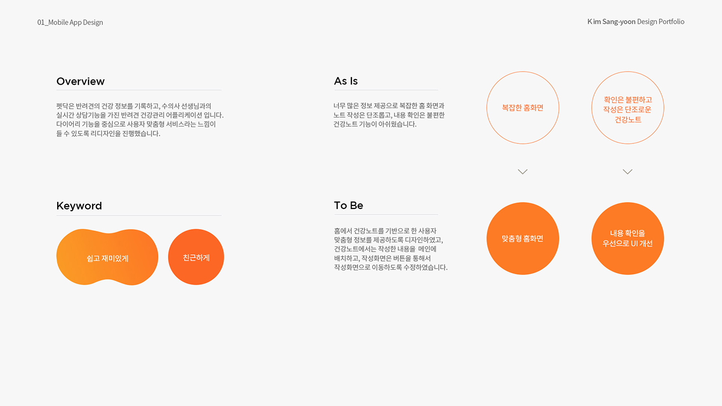 펫닥 어플 / 취업 아카데미(모바일 & 웹 UX/UI 디자인 포트폴리오 실무 프로젝트) 김상윤2