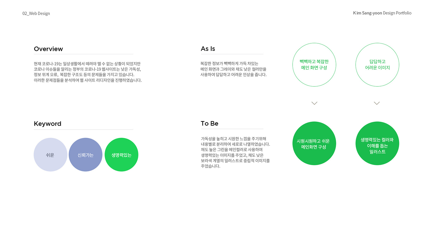 코로나-19 웹사이트 / 취업 아카데미(모바일 & 웹 UX/UI 디자인 포트폴리오 실무 프로젝트)									 김상윤2