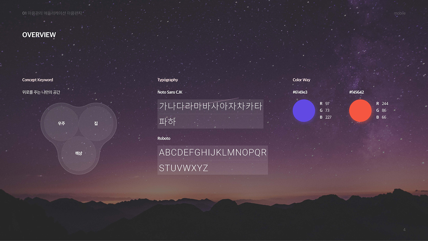 마음편지 모바일앱 / UI/UX 디자이너 취업 아카데미 오혜진2