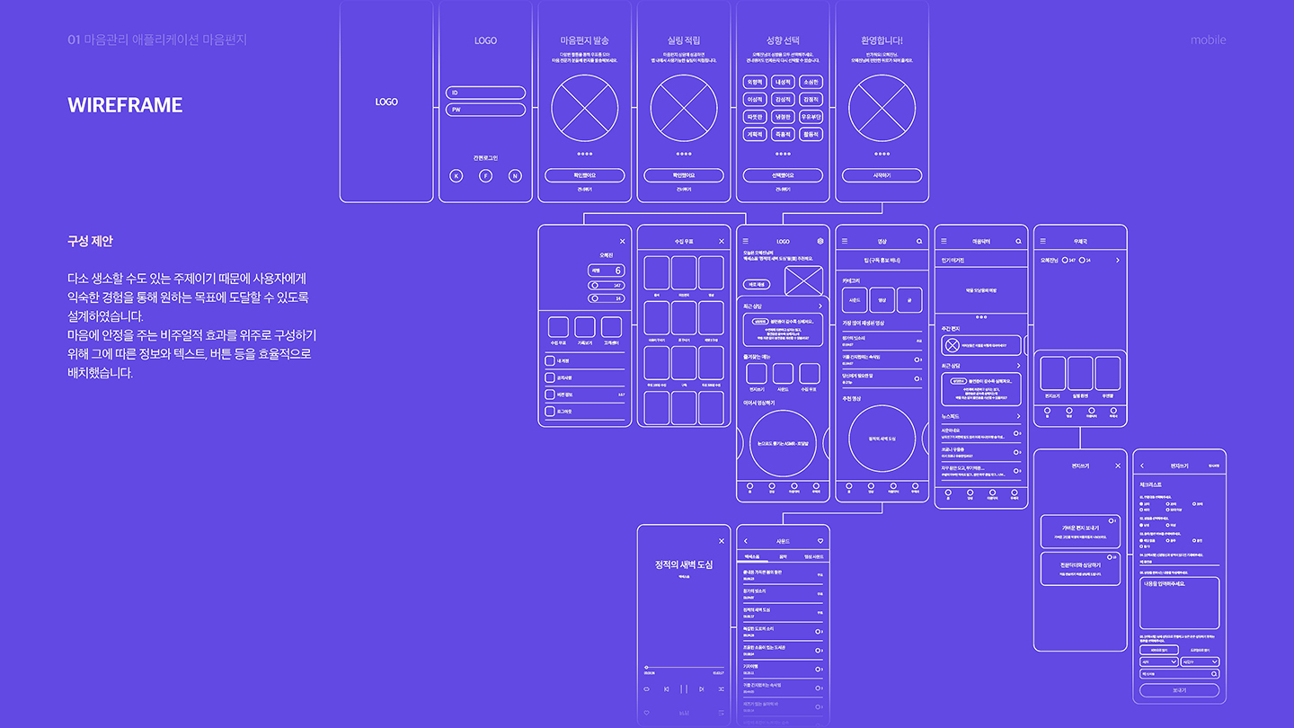 마음편지 모바일앱 / UI/UX 디자이너 취업 아카데미 오혜진3