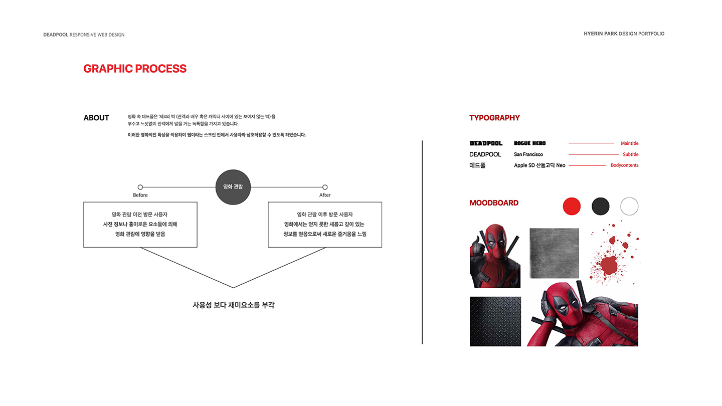 데드풀 반응형 웹 / UI/UX 디자이너 취업 아카데미 박혜린3