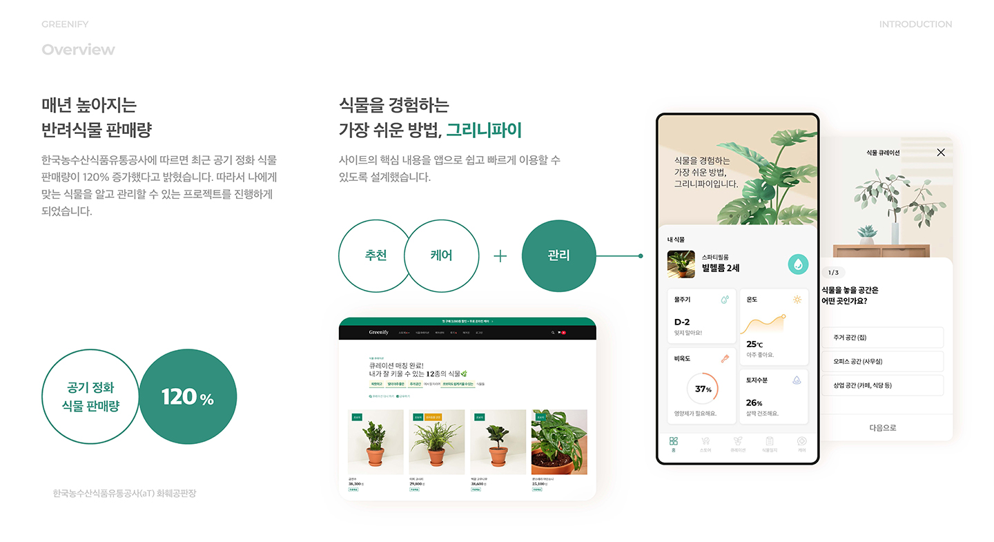 그리니파이 모바일앱 / UI/UX 디자이너 취업 아카데미 서경선2