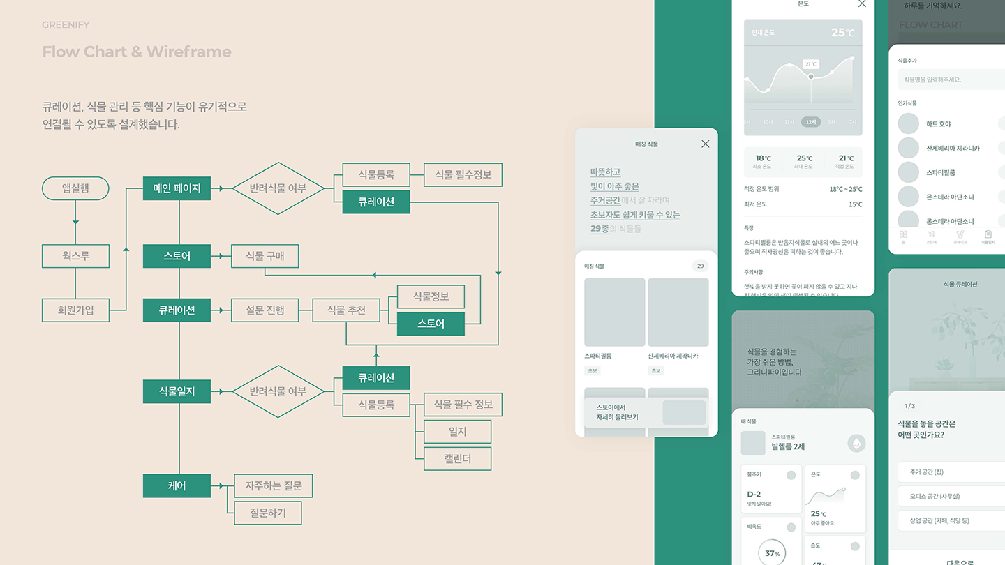 그리니파이 모바일앱 / UI/UX 디자이너 취업 아카데미 서경선6