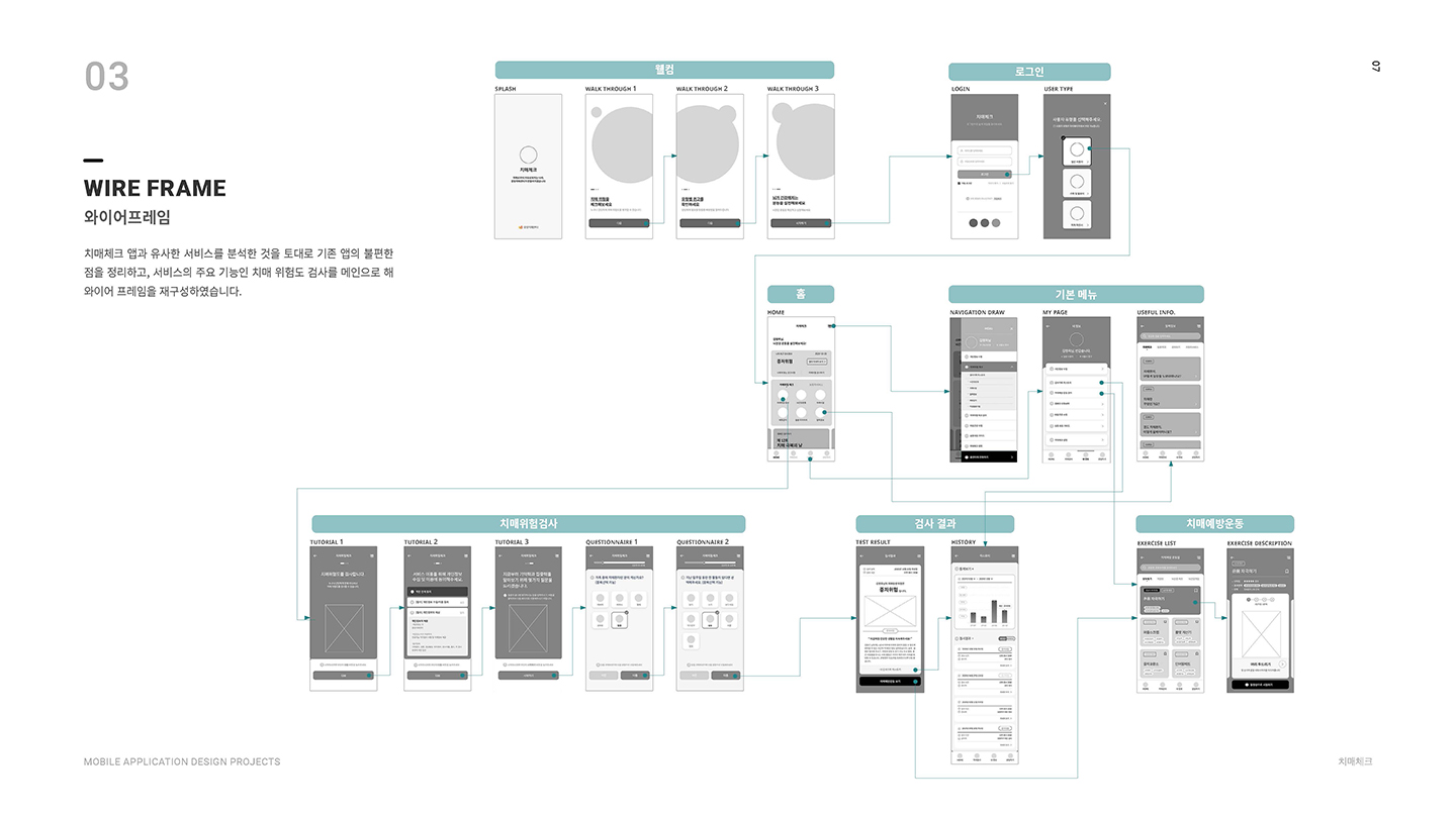 치매체크 / UI/UX 디자이너 취업 아카데미 김동빈5