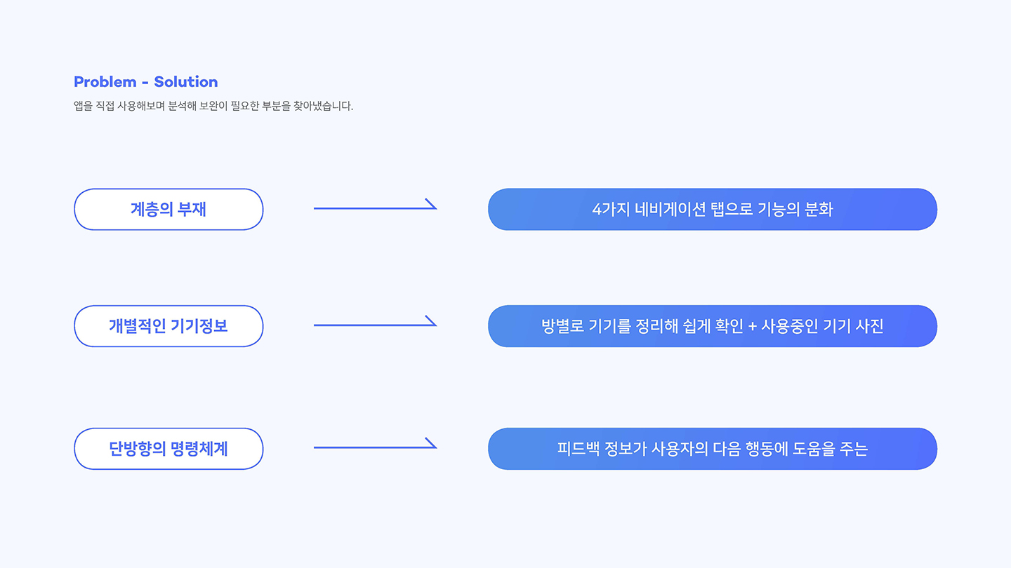 스마트싱즈 / UI/UX 디자이너 취업 아카데미 김수영2