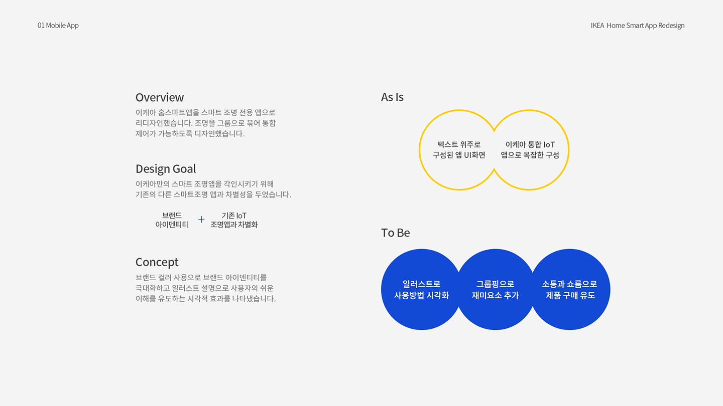 이케아 모바일 홈 / UI/UX 디자이너 취업 아카데미 김유민2