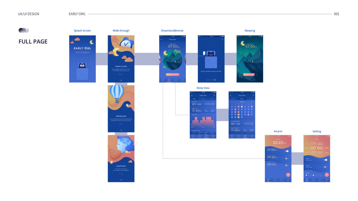 Early Owl / 모바일 & 웹 UX/UI 디자인 포트폴리오 실무 프로젝트 최의윤5