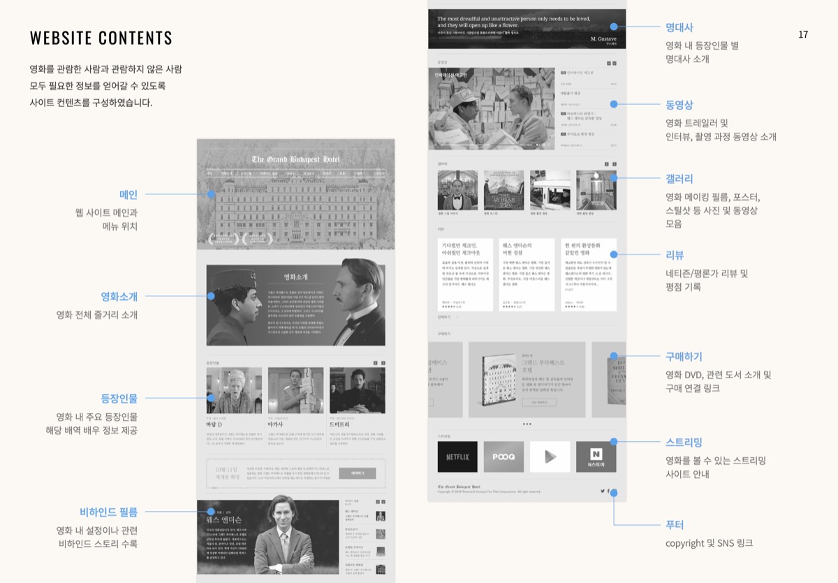MOVIE RESOPNSIVE WEB / 모바일 & 웹 UX/UI 디자인 포트폴리오 실무 프로젝트 신솔비2