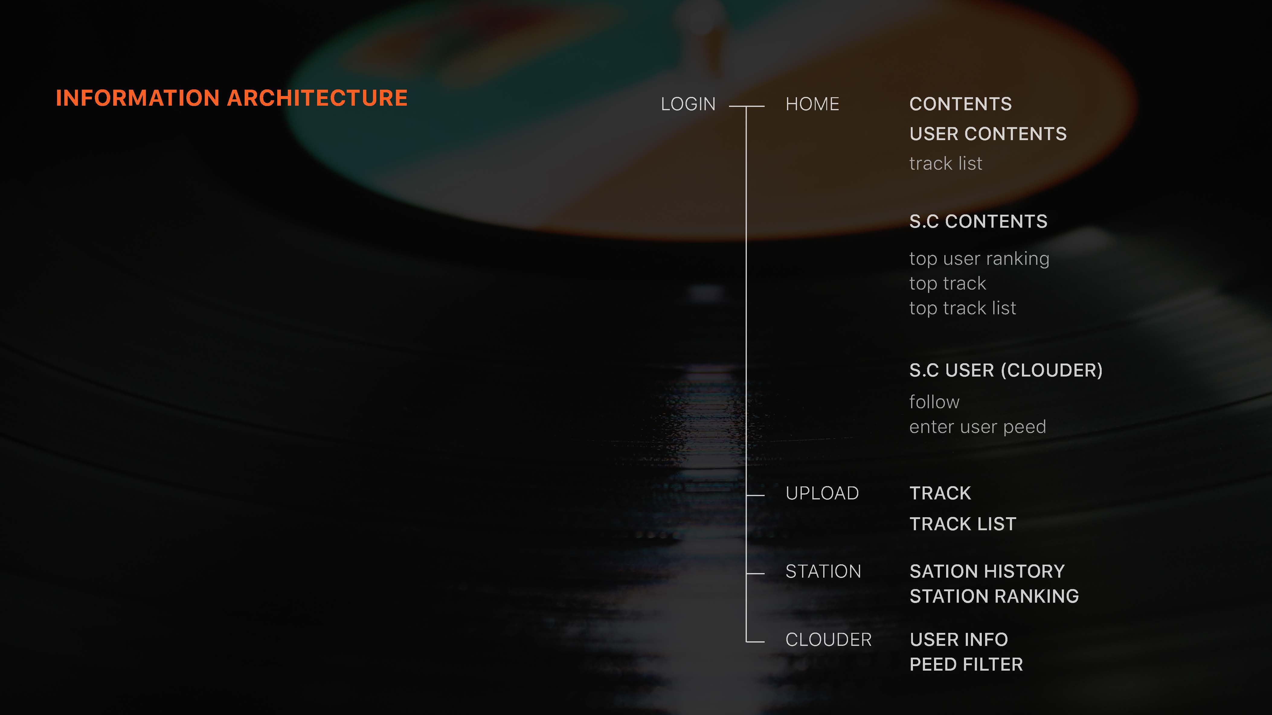 SOUNDCLOUD / 모바일 앱 : 프로토타이핑,  UI 설계 & GUI 디자인 포트폴리오 정연정5