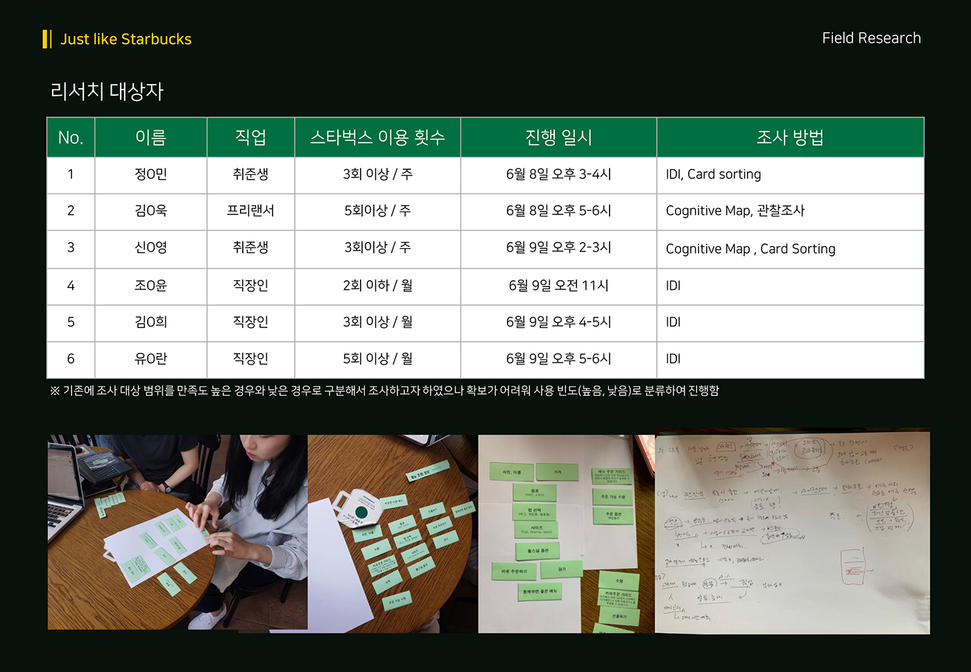 스타벅스 사이렌오더 / 라이트브레인 UX 아카데미 양O희, 정O원, 나O선11