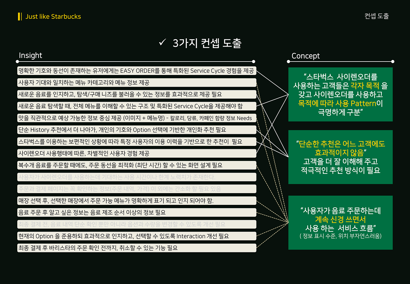 스타벅스 사이렌오더 / 라이트브레인 UX 아카데미 양O희, 정O원, 나O선15