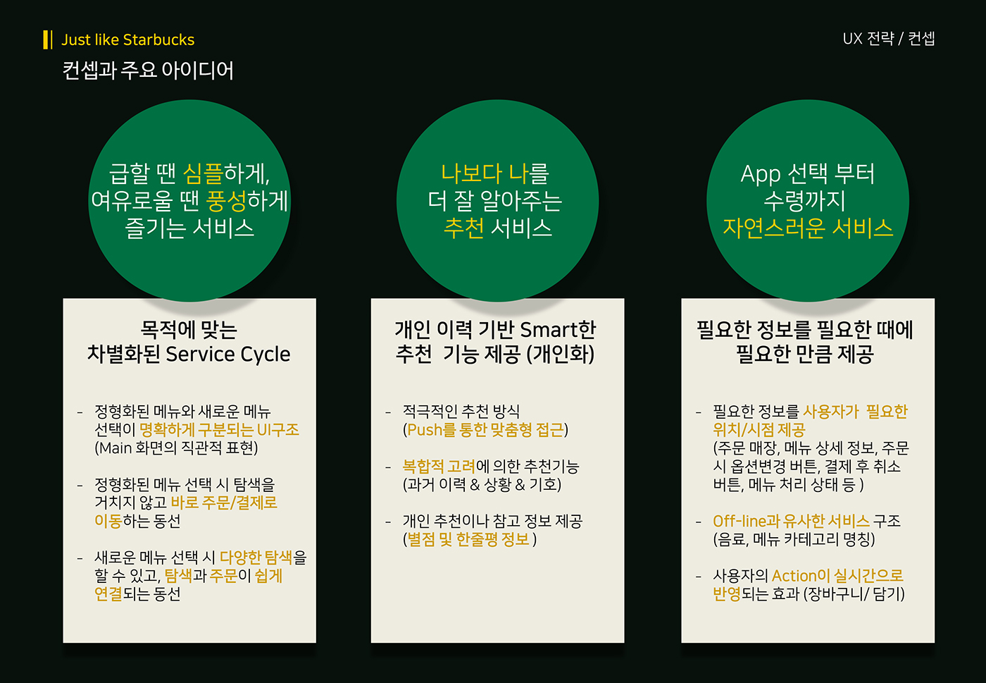 스타벅스 사이렌오더 / 라이트브레인 UX 아카데미 양O희, 정O원, 나O선17