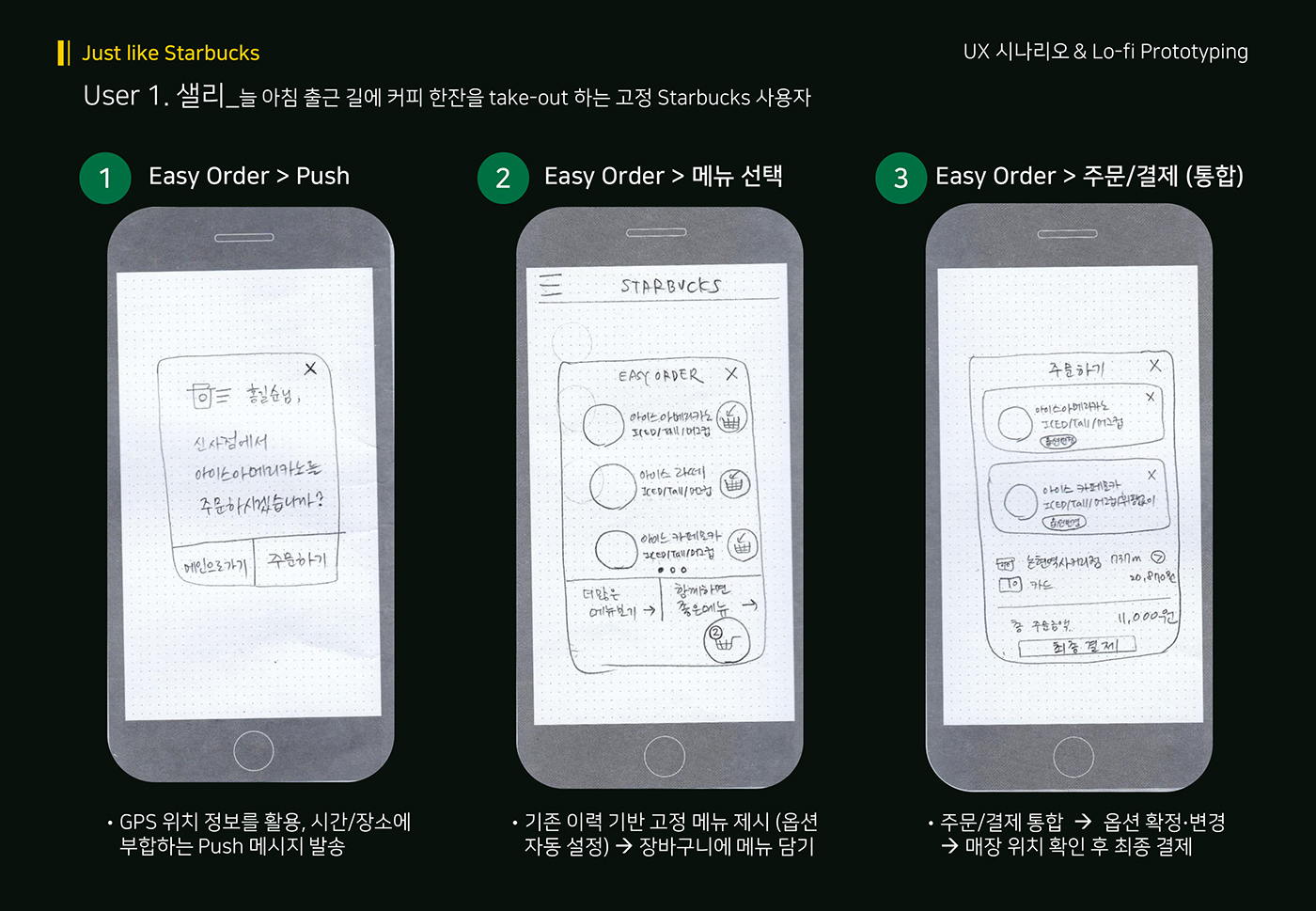 스타벅스 사이렌오더 / 라이트브레인 UX 아카데미 양O희, 정O원, 나O선22