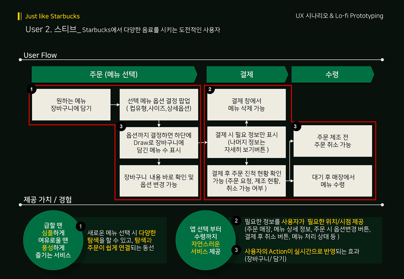 스타벅스 사이렌오더 / 라이트브레인 UX 아카데미 양O희, 정O원, 나O선26