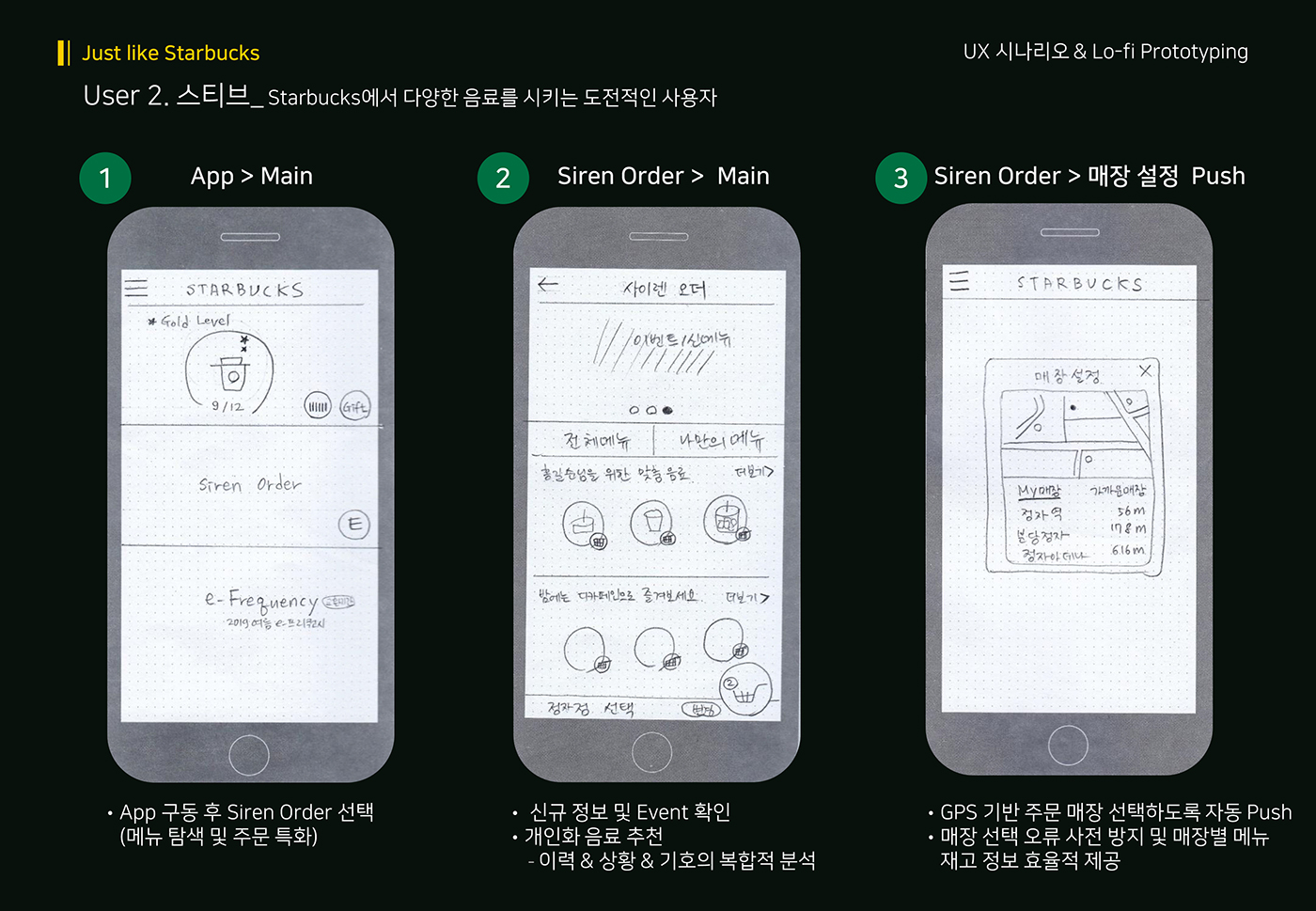 스타벅스 사이렌오더 / 라이트브레인 UX 아카데미 양O희, 정O원, 나O선27