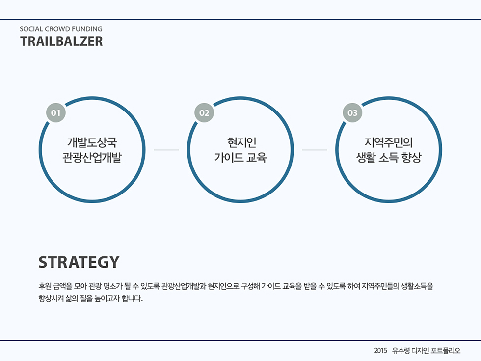 TRAIL BLAZER / WMDS  유수령3