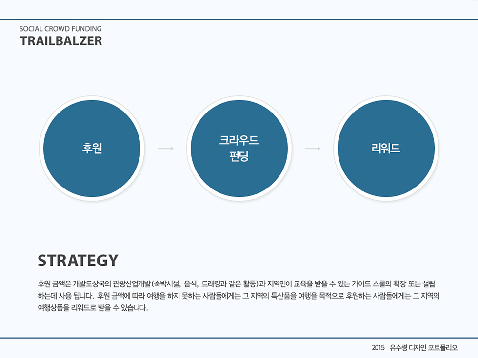 TRAIL BLAZER / WMDS  유수령4