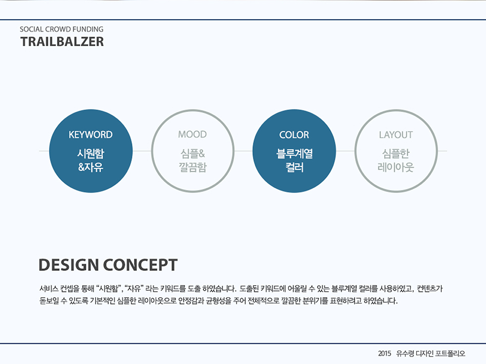 TRAIL BLAZER / WMDS  유수령6