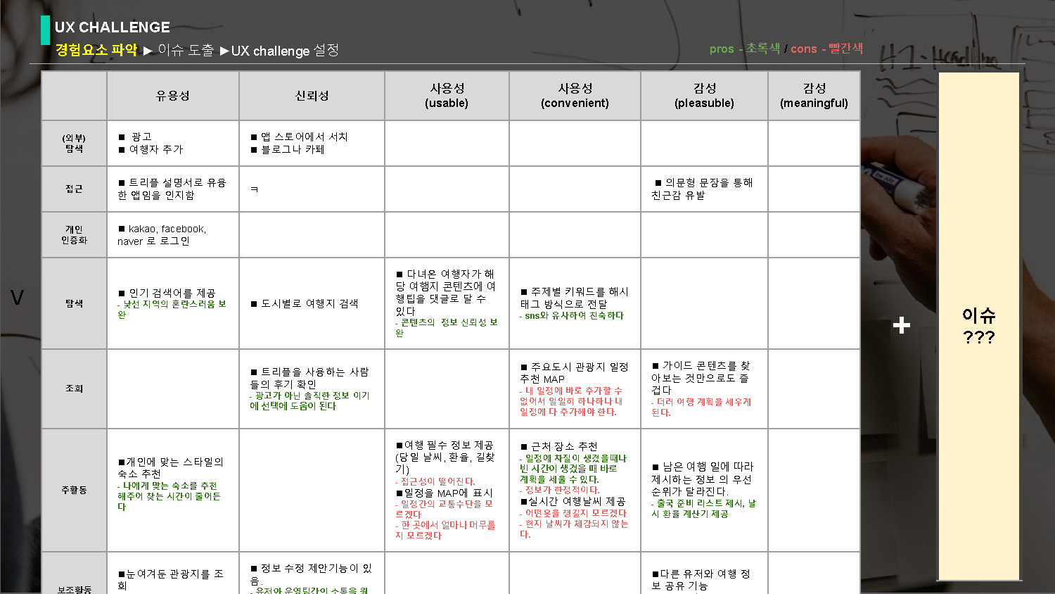 트리플 / 라이트브레인 UX 아카데미 김O경, 이O현, 이O인, 하O빈13