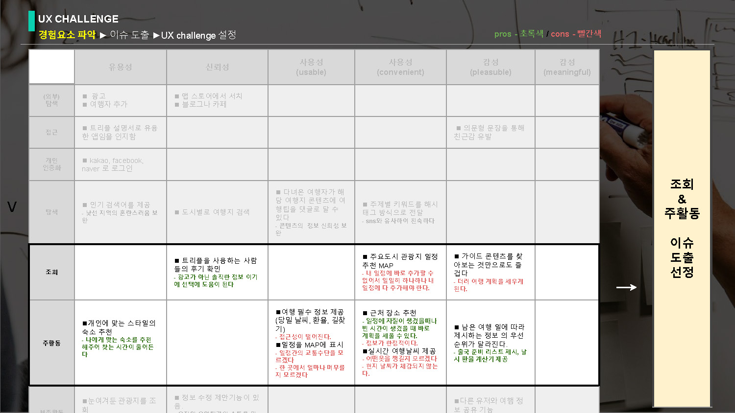 트리플 / 라이트브레인 UX 아카데미 김O경, 이O현, 이O인, 하O빈14