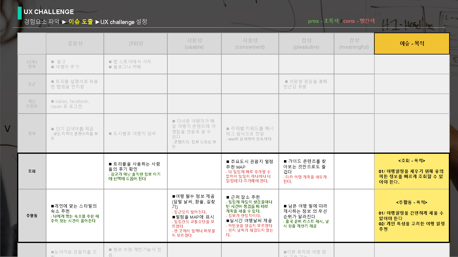 트리플 / 라이트브레인 UX 아카데미 김O경, 이O현, 이O인, 하O빈15