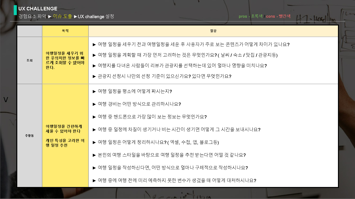 트리플 / 라이트브레인 UX 아카데미 김O경, 이O현, 이O인, 하O빈16