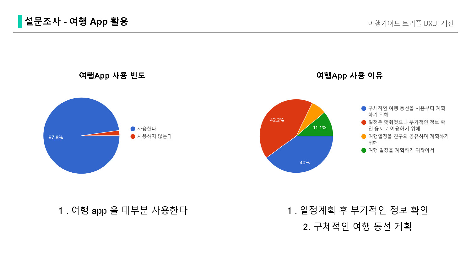 트리플 / 라이트브레인 UX 아카데미 김O경, 이O현, 이O인, 하O빈19